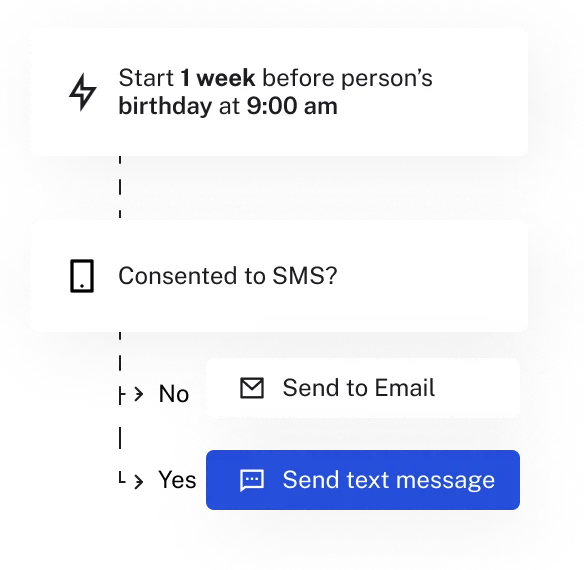 EmailMarketingPowerfulImage3webp | Cardtapp | Cardtapp